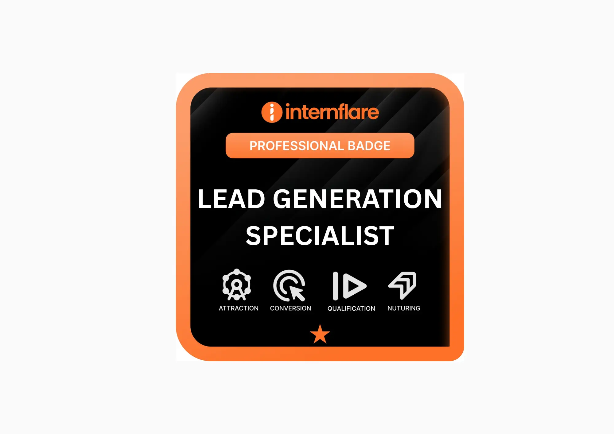 Credly Certificate and Badge