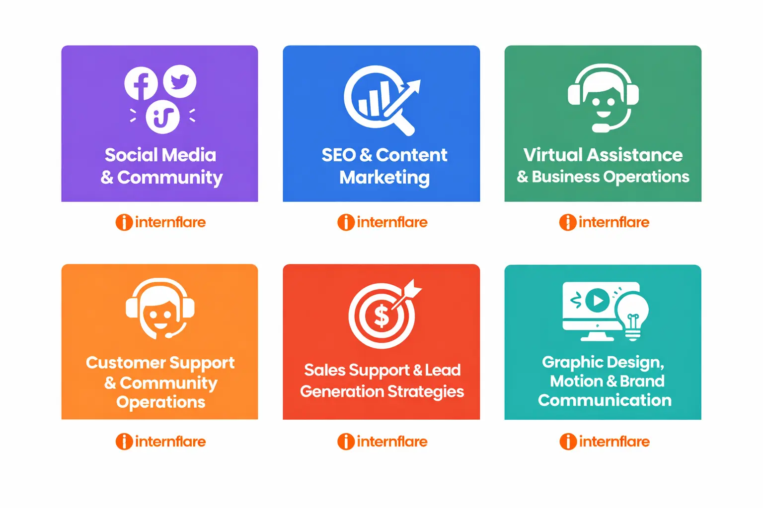 Sales Support & Lead Generation Monthly payment